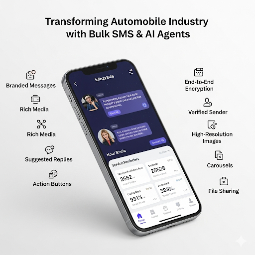 Automobile Industry