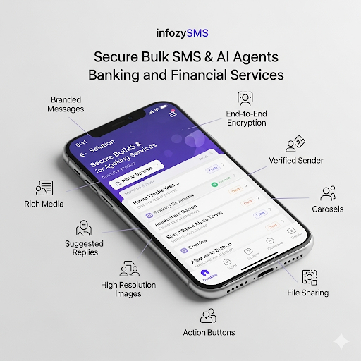Banking & Financial Industry
