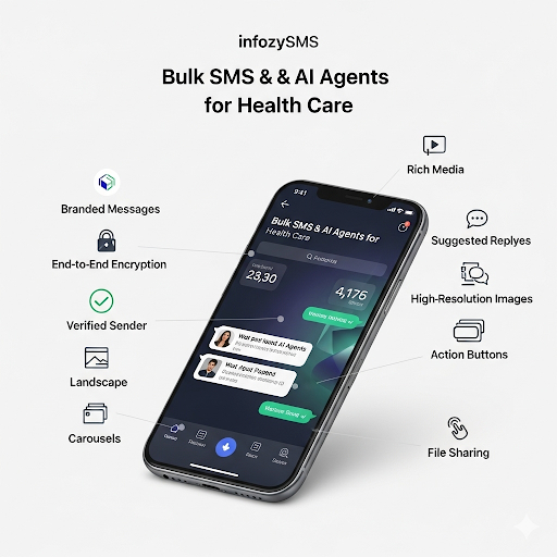 Healthcare Industry