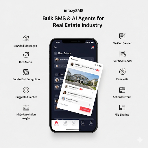 Real Estate Industry