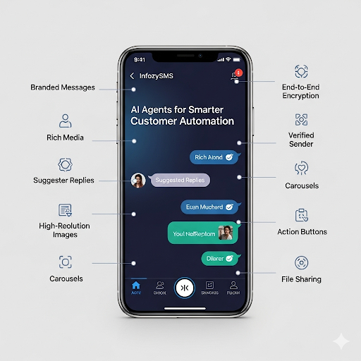 AI Agents